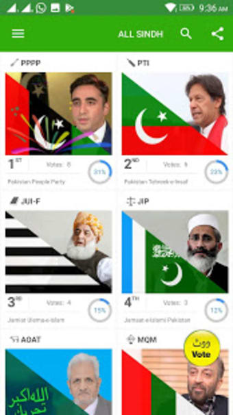 Pakistan Election 2023 -Current Political Position1