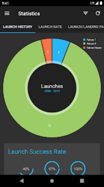 SpaceX - Launch Tracker0