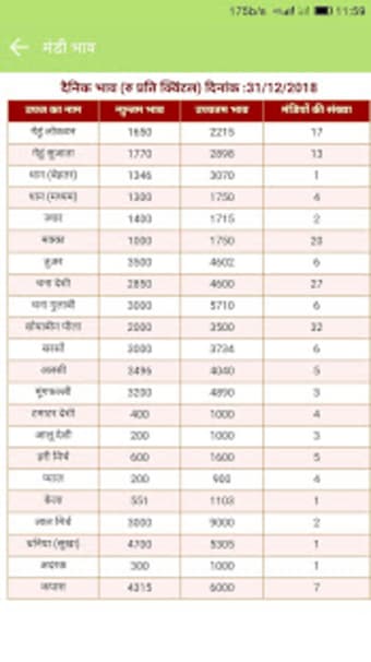 Kisan Portal (   )2