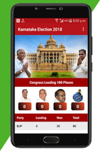 Karnataka Election Results 20191