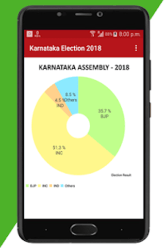 Karnataka Election Results 20192