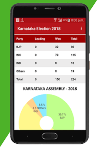 Karnataka Election Results 20193