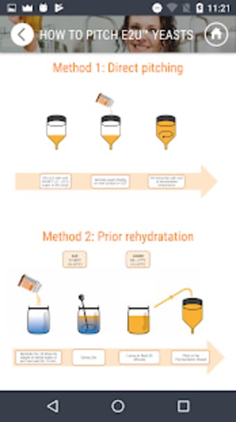 Fermentis, Yeasts and Fermentation Solutions3