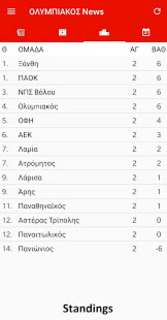 News of OSFP Piraeus - OLYMPIACOS News aggregator2