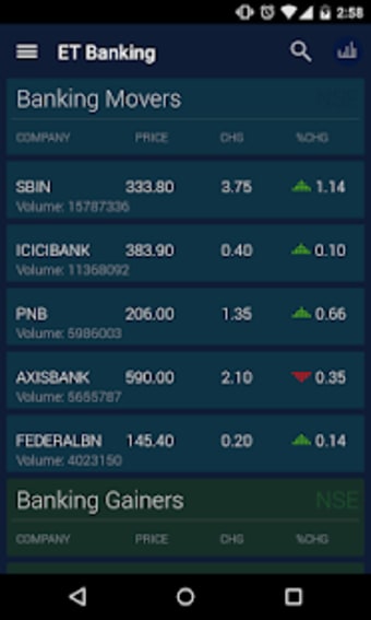 Economic Times Banking Finance0