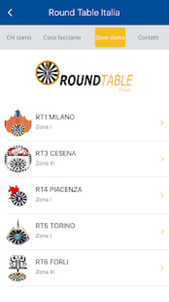 Round Table Italia1