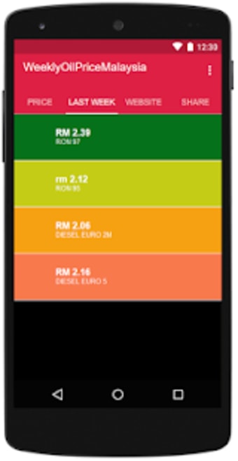 Malaysia Weekly Fuel Oil Price0