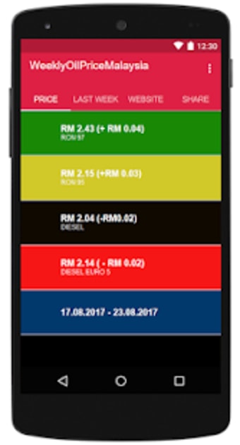 Malaysia Weekly Fuel Oil Price2