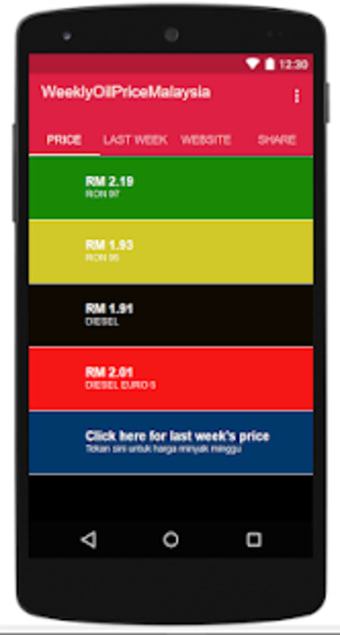 Malaysia Weekly Fuel Oil Price1