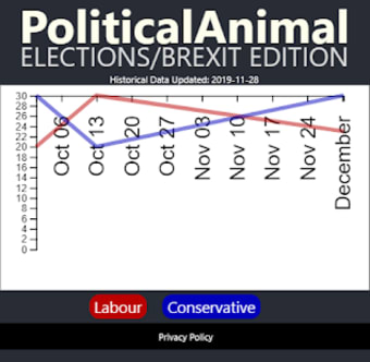 Political Animal 2019 - Brexit / Election Edition0