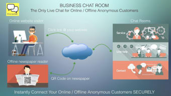 Anonymous Live Chat @ Friend & Business Customer2