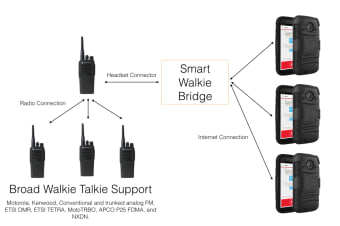 VP Bridge (US)1