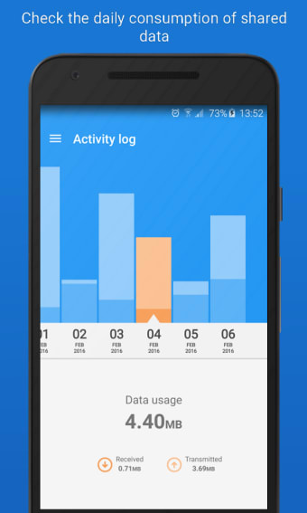 Data Sharing - Tethering1