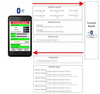 BT Control & Monitor0