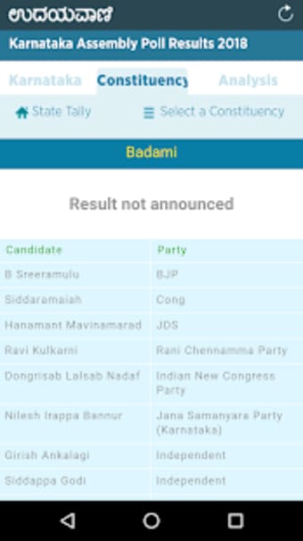 Udayavani Election Results2