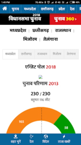 Loksabha Election Result LIVE Updates0