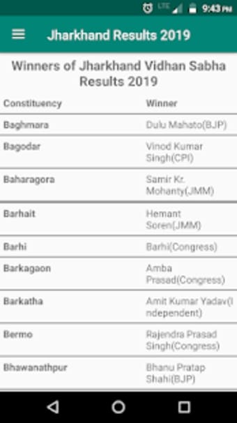 Jharkhand Election Results 20191