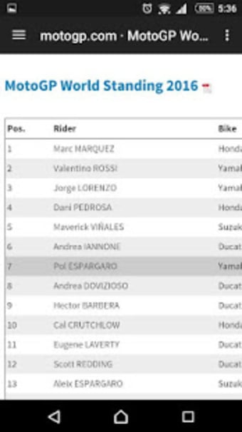 berita motogp uptodate2