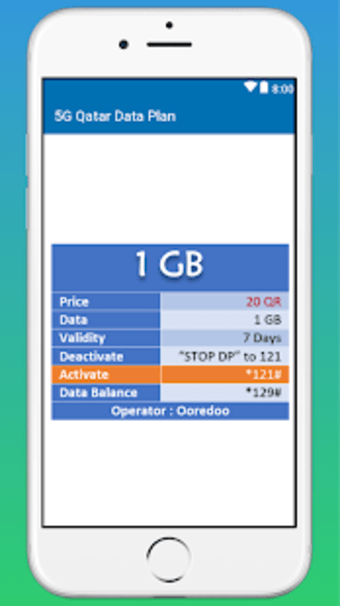 Qatar Data Plan0