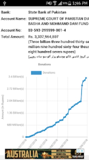 Dam Fund Raising & Donation App0