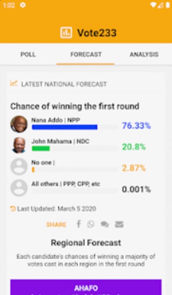 Vote233: Polls and forecast for Ghana's Elections1