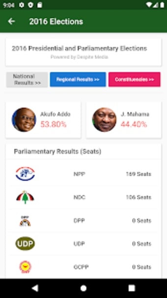 Ghana Elections Results1