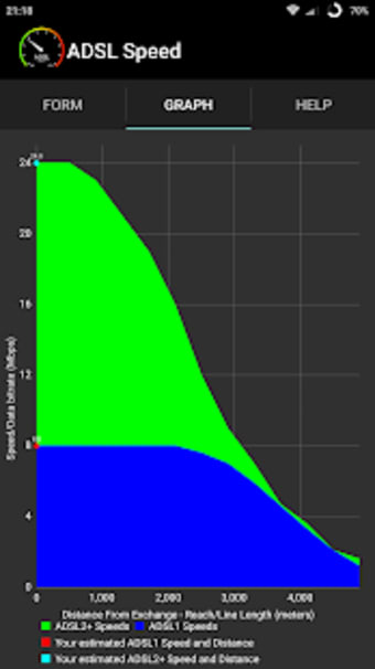 ADSL Speed1