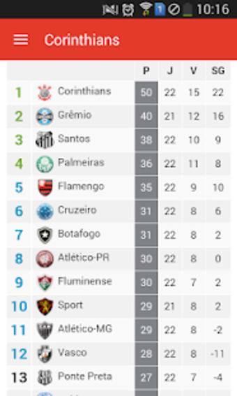 Notcias do Corinthians2