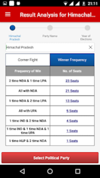 Election Results and Analysis0