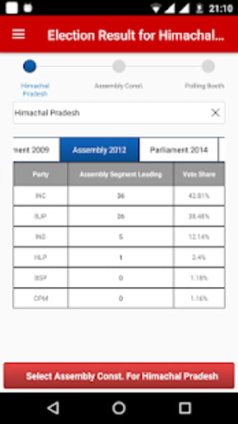 Election Results and Analysis2