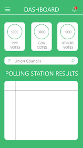 Election Results NA-2220