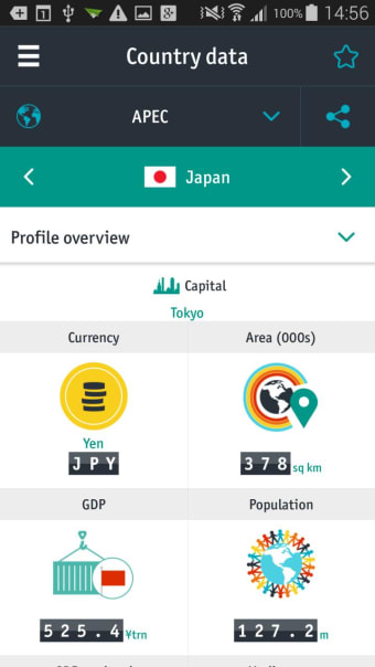 The Economist World in Figures1