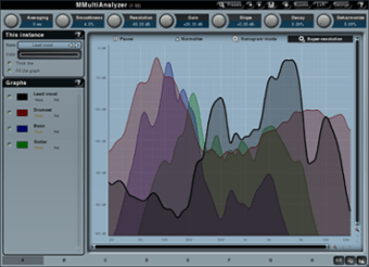 MMultiAnalyzer0