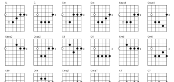Guitar Chord Diagram Maker0