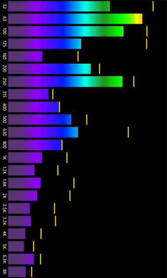 Spectrum Analyzer  100