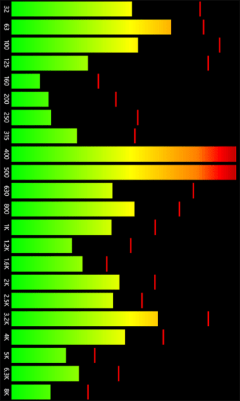 Spectrum Analyzer  101