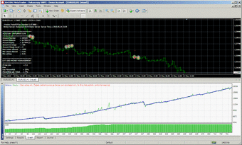 Forex PIPZen Expert Advisor1