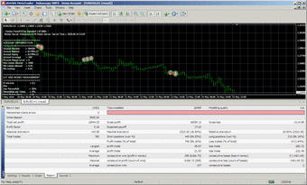 Forex PIPZen Expert Advisor0