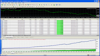 Forex PIPZen Expert Advisor2