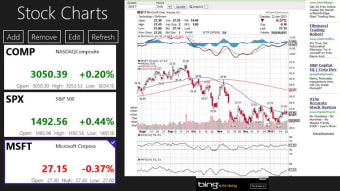 StockCharts  80