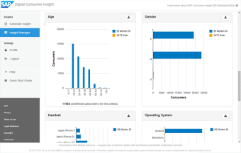 SAP Digital Consumer Insight0