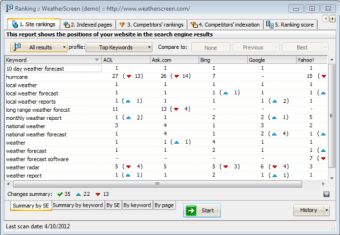 Web CEO SEO Suite0