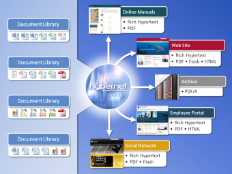 Hyper.Net SharePoint Edition0