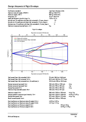 Design Airspeeds and Flight Envelope Calculator1