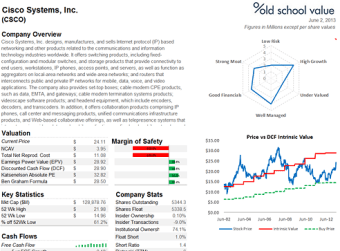 Stock Analyzer0