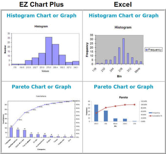 EZ Chart for Excel0