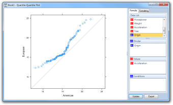 Visual Data Trellis Charts0