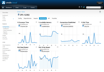 CMDB Cloud Monitoring Client0