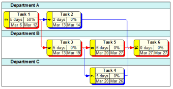 WBS Schedule Pro PERT0