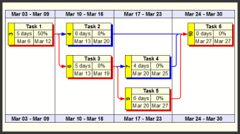 WBS Schedule Pro PERT2